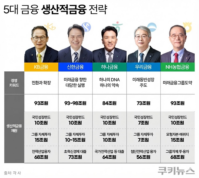 그래픽=한지영 디자이너