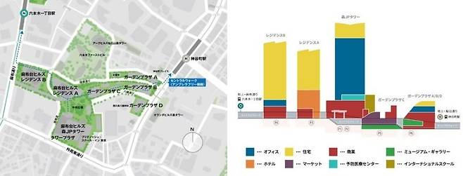 아자부다이힐스 위치 및 구조. [아자부다이힐스 공식홈페이지]