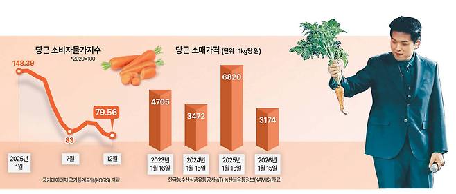 넷플릭스의 시리즈 ‘흑백요리사2’에서 심사위원을 맡은 안성재 셰프가 당근을 들고 있다.   [넷플릭스 제공]