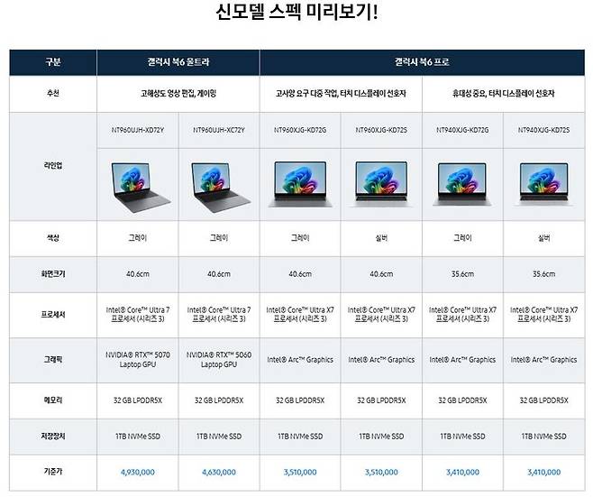[서울=뉴시스]삼성전자 갤럭시북6 시리즈 세부사항. (사진 = 삼성전자 홈페이지) 2026.01.19. photo@newsis.com  *재판매 및 DB 금지