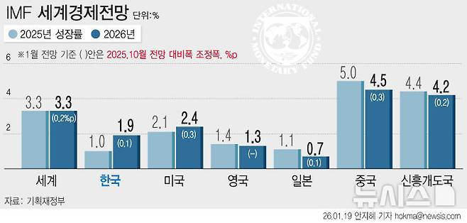 [서울=뉴시스]