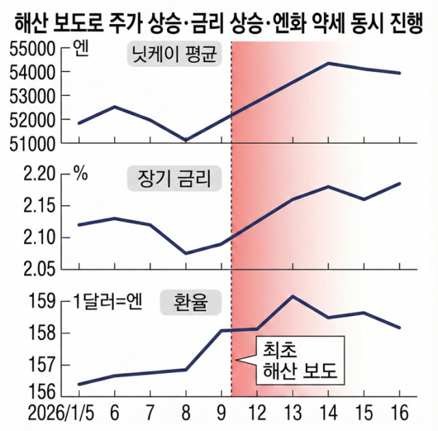 자료: 니혼게이자이신문