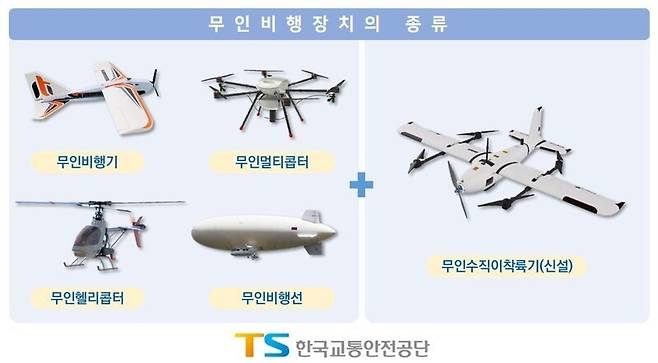 무인수직이착륙기 기체 개념 [한국교통안전공단 제공. 재판매 및 DB 금지]