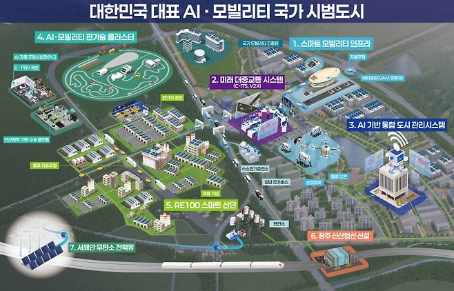 AI 모빌리티 국가시범도시 비전 조감도. /광주시 제공