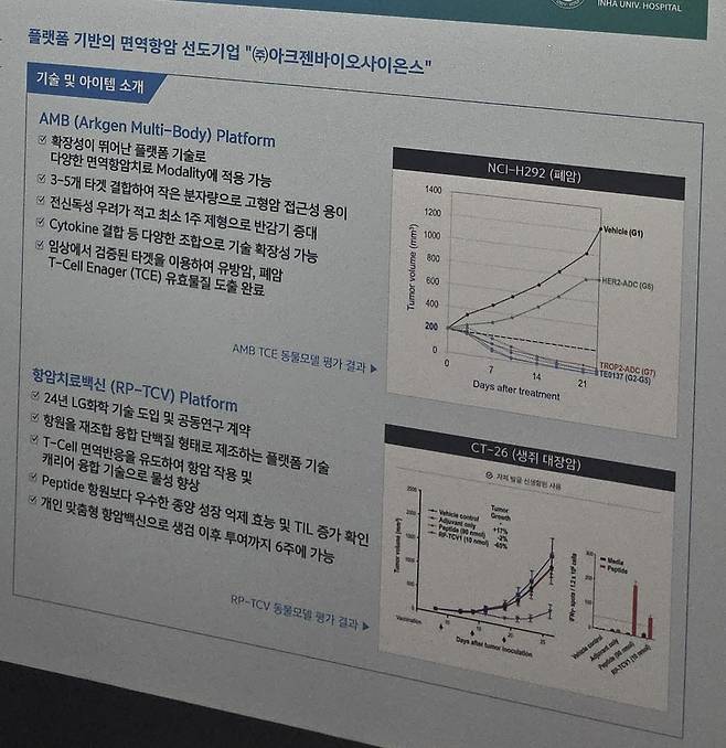 지난해 개방형실험실 성과교류회에 실린 아크젠바이오사이온스 기업 소개 판넬.