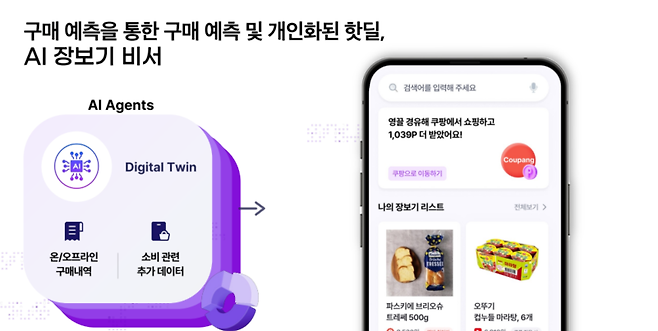 리미티드 AI가 영끌에 적용되면, ‘장보기 비서’로 부르는 AI 쇼핑 에이전트가 가능해진다. (이미지=팀리미티드)