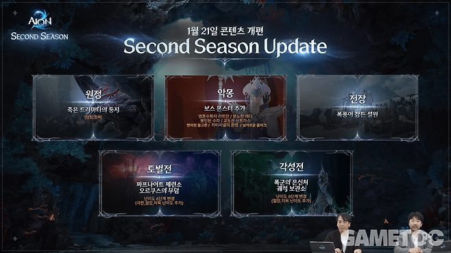 시즌2 신규 콘텐츠 (사진=아이온2 유튜브)