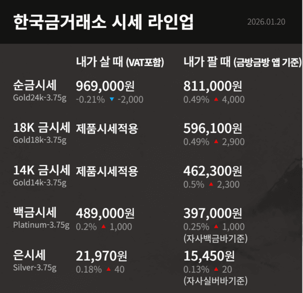 한국금거래소 제공