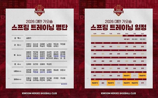 키움 히어로즈 스프링캠프 명단과 훈련 일정. (키움 제공)