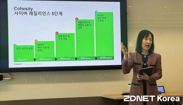 코헤시티 최고기술책임자(CTO)를 맡고 있는 김지현 코헤시티 전무가 레질리언스 5단계에 대해 설명하고 있다.