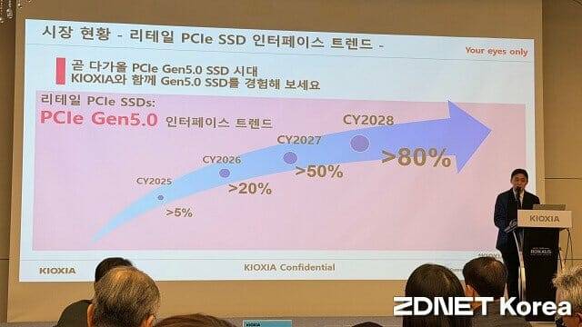 장지수 키오시아코리아 책임은 ”올해 PCIe 5.0 SSD 비중이 20%까지 향상될 것”이라고 예상했다. (사진=지디넷코리아)