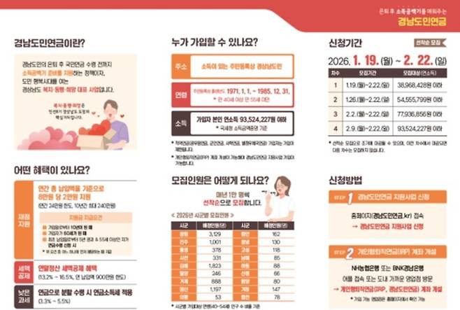 경남도민연금 신청 홈페이지