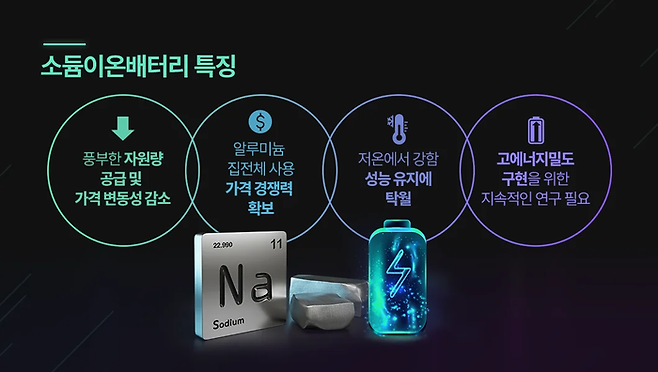 소듐이온 배터리 특징. (사진=LG에너지솔루션)