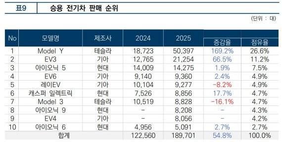 한국자동차모빌리티산업협회(KAMA) 제공.
