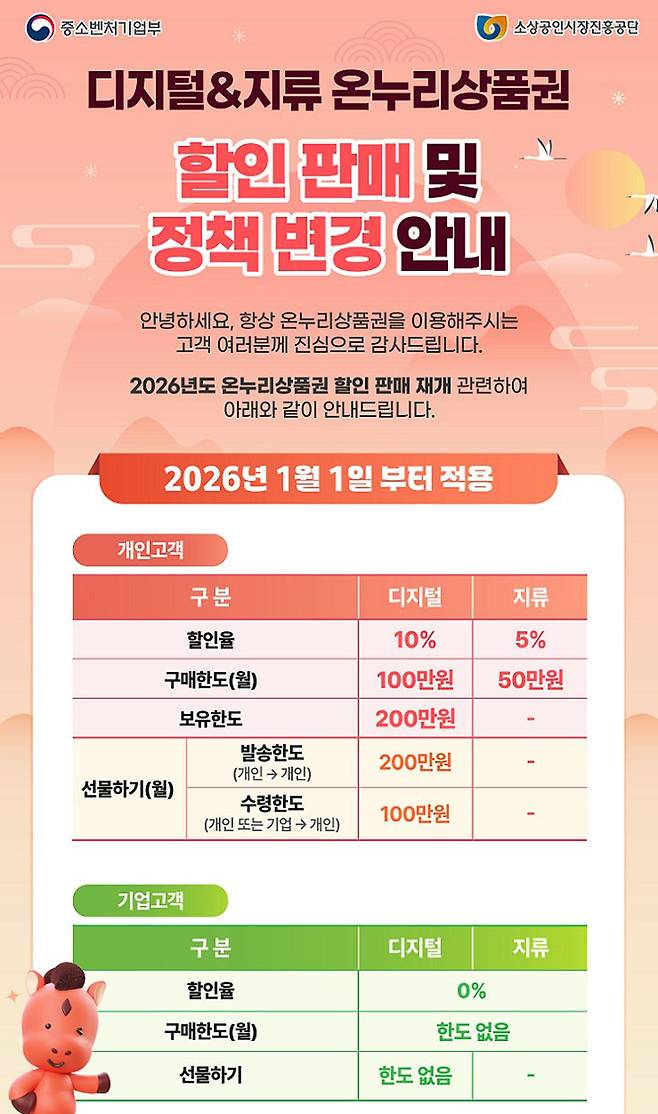 디지털·지류 온누리상품권 할인 판매 시작(출처 = 온누리상품권 누리집)