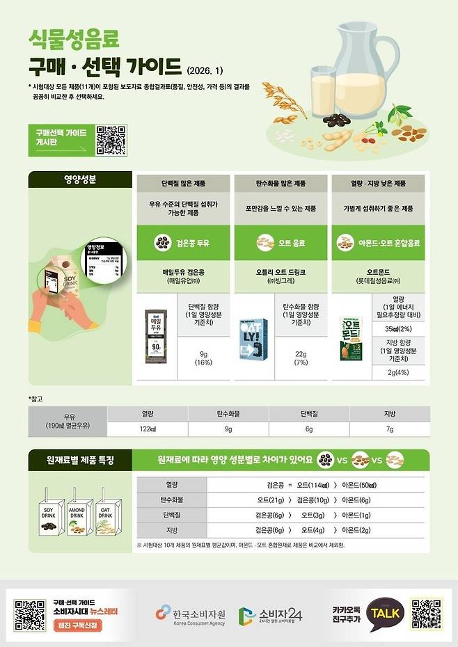 한국소비자원 제공