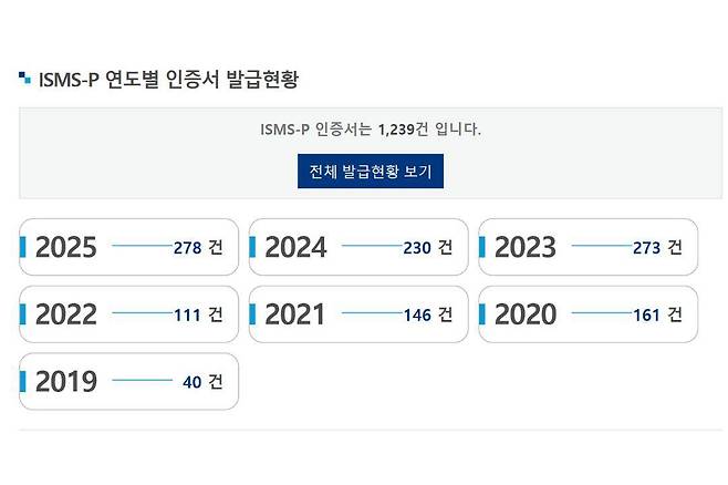 범부처 정보보호 종합대책 목표 / 출처=과기정통부