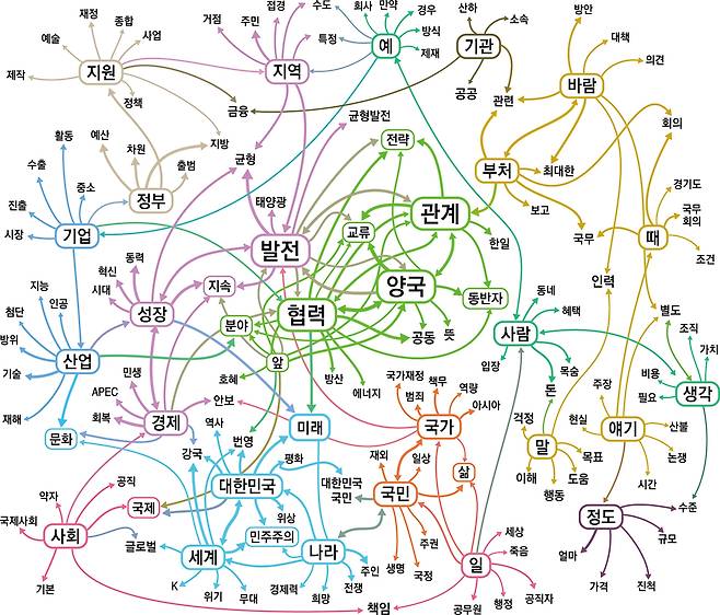이재명 대통령 발언으로 그려 본 말의 지도