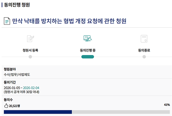 This screenshot shows a petition on the National Assembly’s petition platform, calling for revisions to the Criminal Act to prevent late-term abortions. It has garnered 41 percent support, with backing from the Catholic Church in Korea. (Screenshot of the National Assembly webpage)