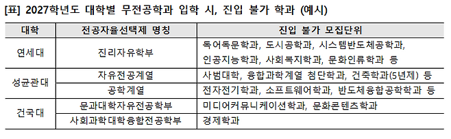 메가스터디입시전략연구소.