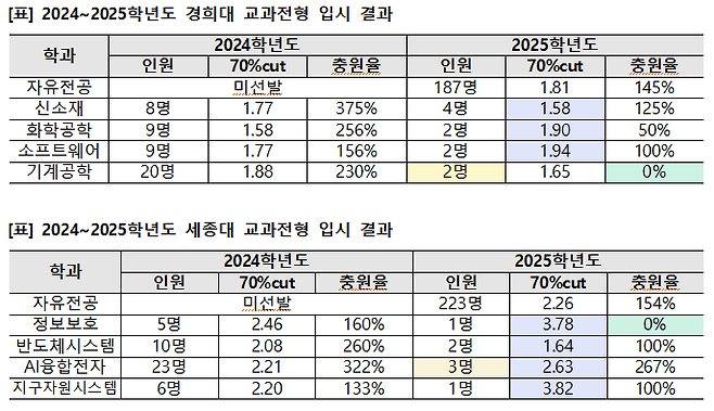 메가스터디입시전략연구소.