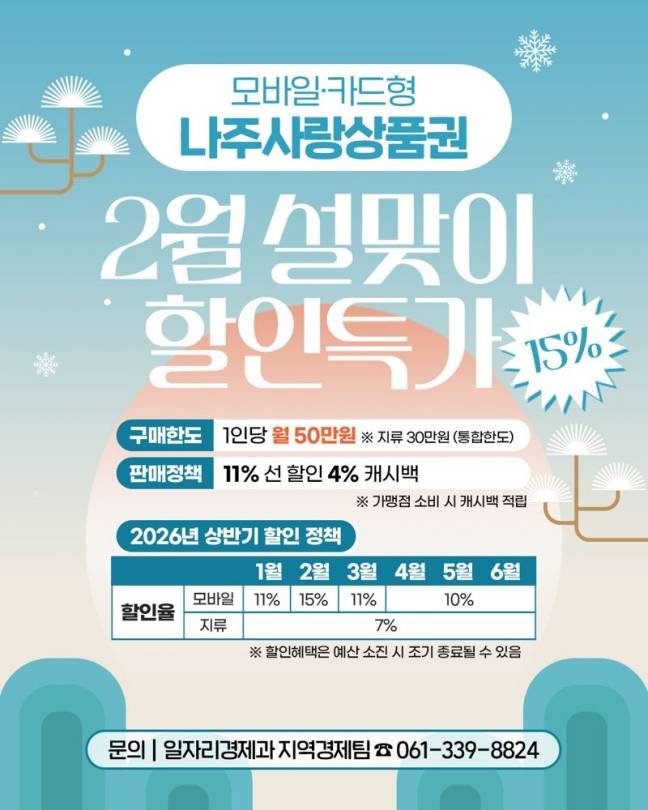 '나주사랑상품권' 이미지./사진=나주시