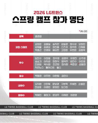 [서울=뉴시스] 프로야구 LG 트윈스 1차 전지훈련 명단. (사진 = LG 트윈스 제공) *재판매 및 DB 금지
