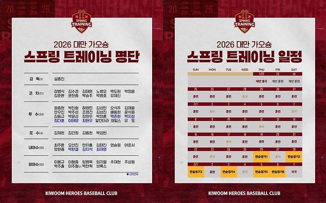 [서울=뉴시스] 프로야구 키움 히어로즈 스프링캠프 참가 명단과 일정. (사진 = 키움 히어로즈 제공) *재판매 및 DB 금지