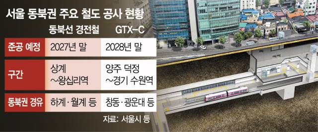 동북선 도시철도 민간투자사업 건설공사 조감도. 사진=서울특별시 건설알림이 제공