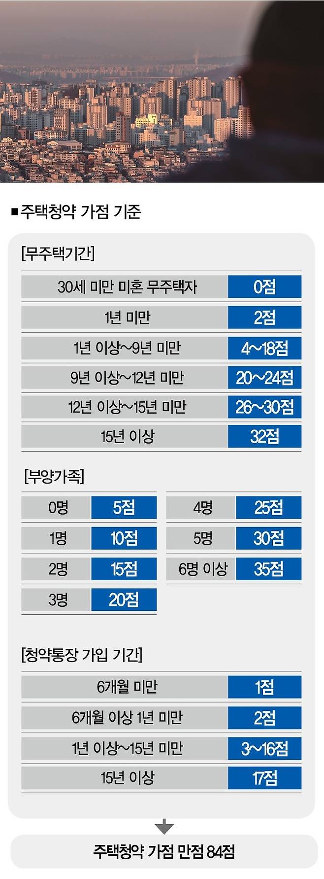 [사진｜뉴시스]
