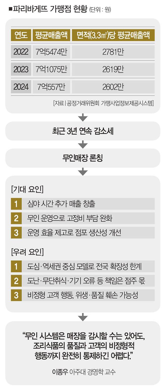 [사진｜파리바게뜨 제공]