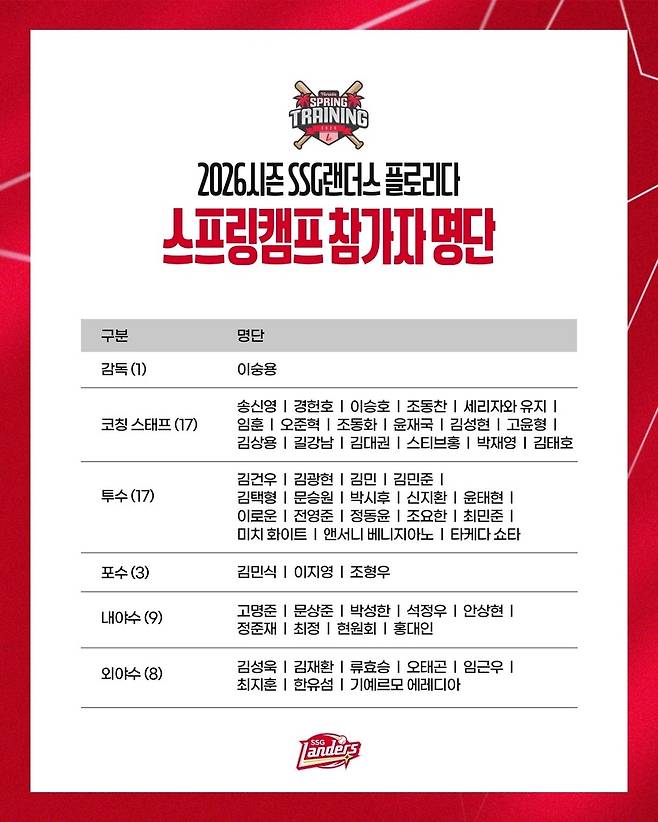 2026 SSG 스프링캠프 참가자 명단