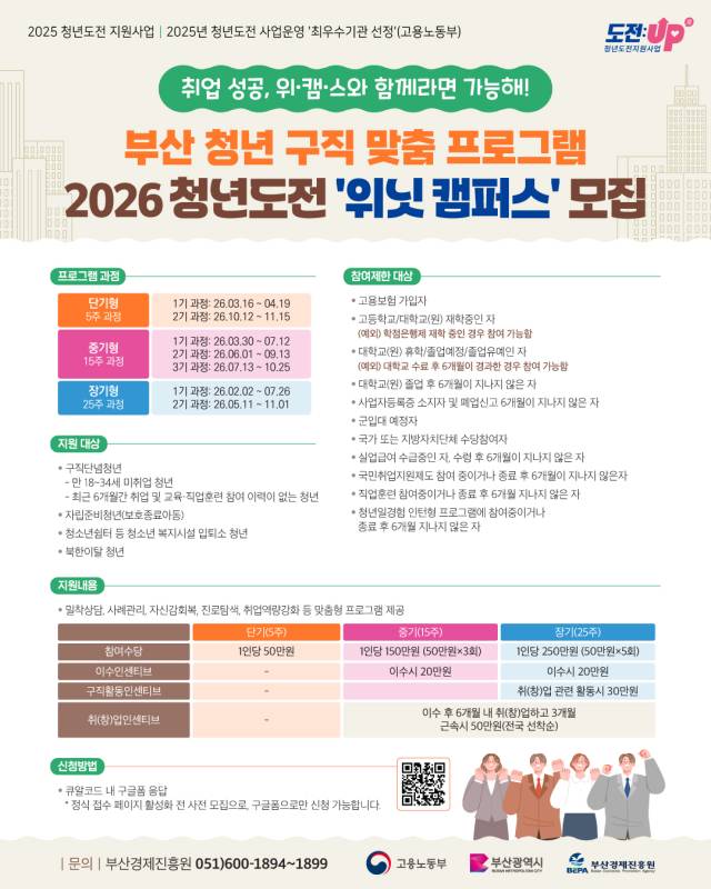 2026 청년 구직 맞춤 프로그램 웹포스터. 부산경제진흥원 제공