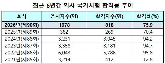 자료출처=국시원(의학신문 재구성)