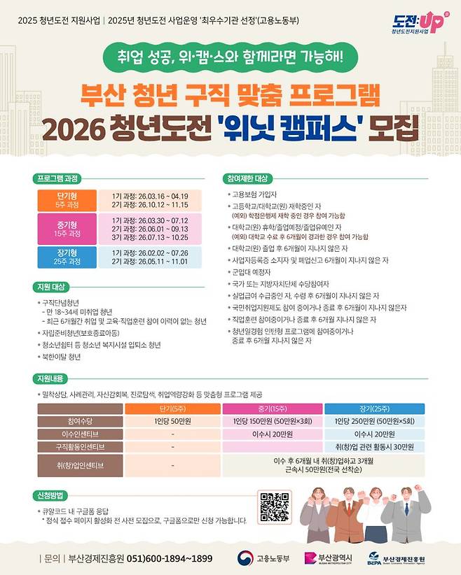 2026 청년도전 지원사업 위닛(We Knit)캠퍼스 모집 포스터. 부산경제진흥원 제공
