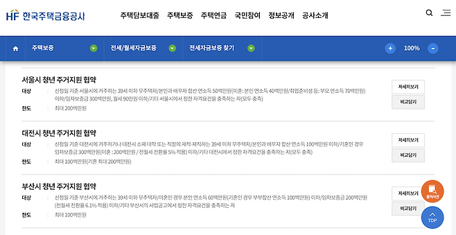 한국주택금융공사에서 제공하고 있는 다양한 전세 협약.