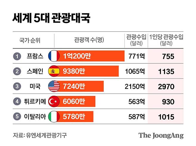 정근영 디자이너