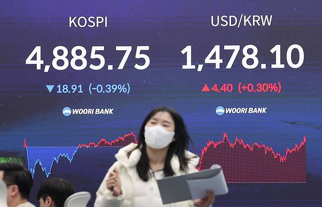 20일 서울 중구 우리은행 딜링룸 현황판에 코스피 종가, 원/달러 환율이 표시돼있다. 연합뉴스.