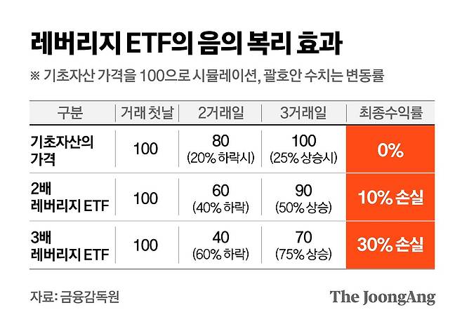 정근영 디자이너