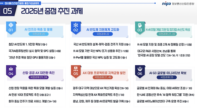 NIPA의 2026년 중점 추진 과제 [출처 = NIPA]