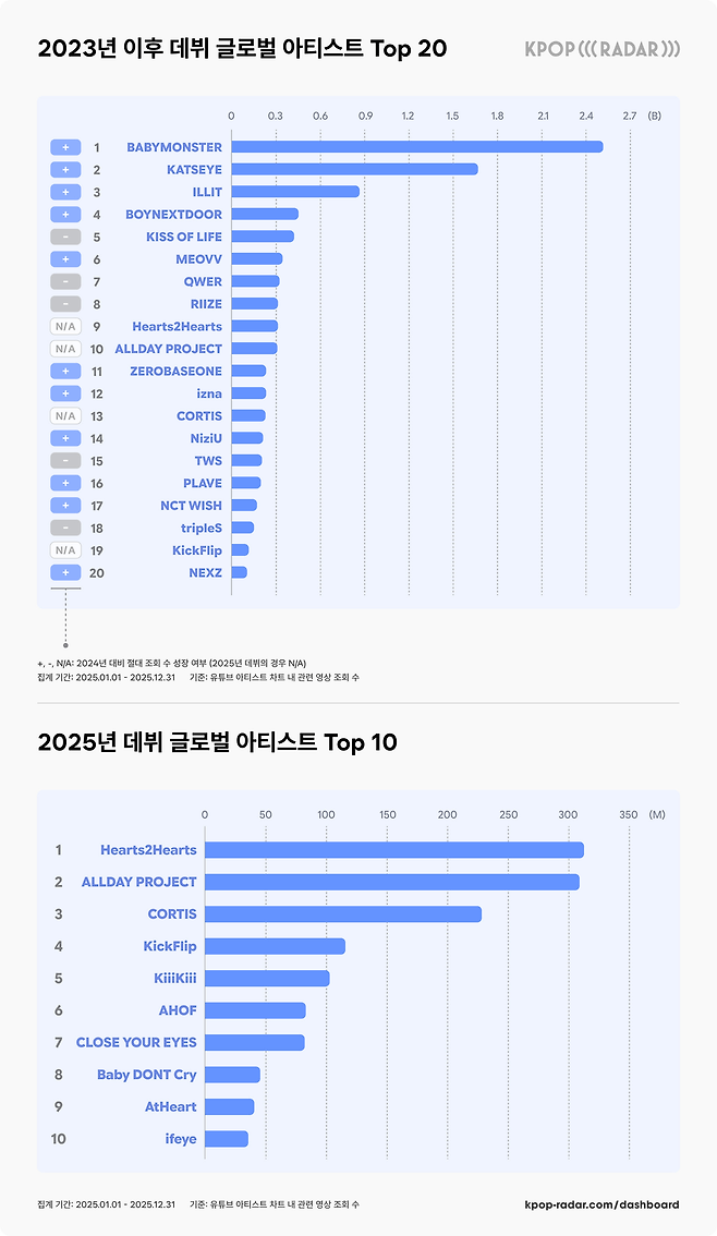 스페이스오디티