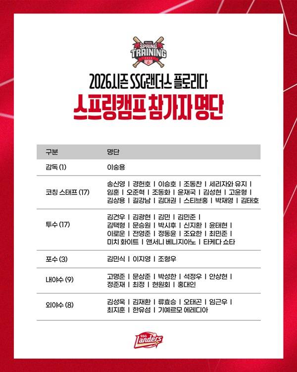 사진=SSG 랜더스 제공