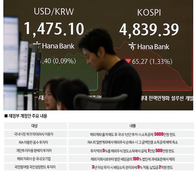[자료｜재정경제부, 사진｜뉴시스]