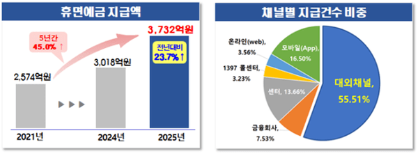 [출처=서금원]