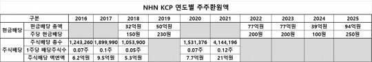 자료=NHN KCP