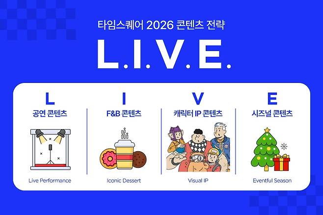 경방 복합쇼핑몰 타임스퀘어는 올해 콘텐츠 전략 키워드 ‘L.I.V.E’를 공개하며 공연, 식음료(F&B), 캐릭터 지식재산권(IP), 시즌 콘텐츠를 아우르는 ‘오프라인 문화 콘텐츠 플랫폼’으로의 진화를 본격화한다고 22일 밝혔다.(사진제공=타임스퀘어)