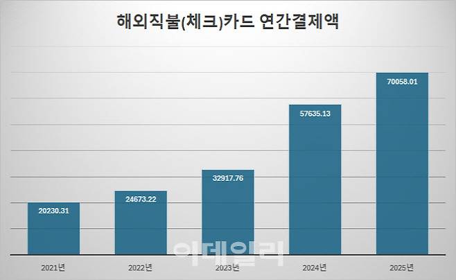 (자료=여신금융협회·단위=억원)
