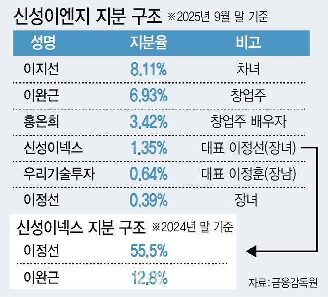 [이데일리 이미나 기자]