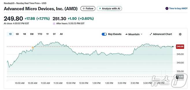 AMD 일일 주가추이 - 야후 파이낸스 갈무리