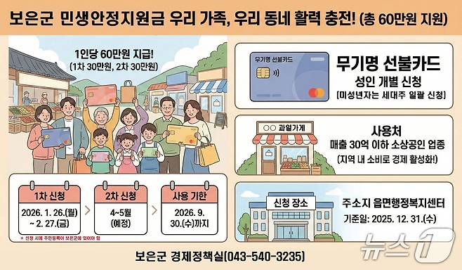 보은군 민생안정 지원금 지급 홍보물(보은군 제공. 재판매 및 DB금지) /뉴스1